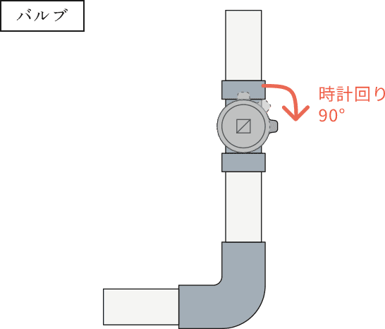 バルブ