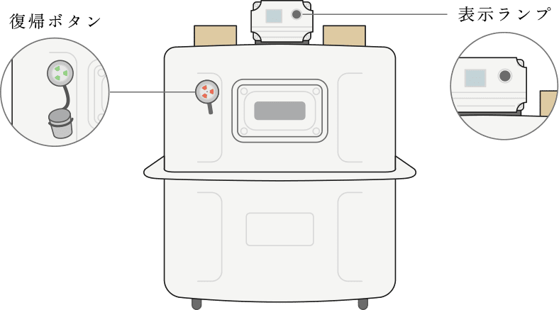 業務用ガスメーター トップ
