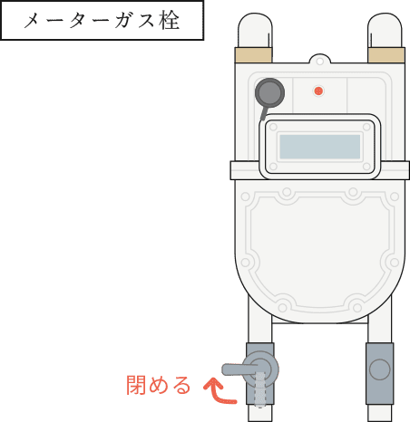 メーターガス栓